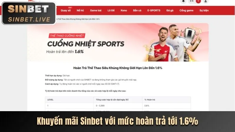 Ưu đãi VIP siu88 app